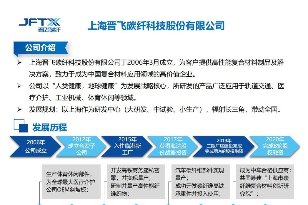 上海晉飛碳纖科技股份有限公司