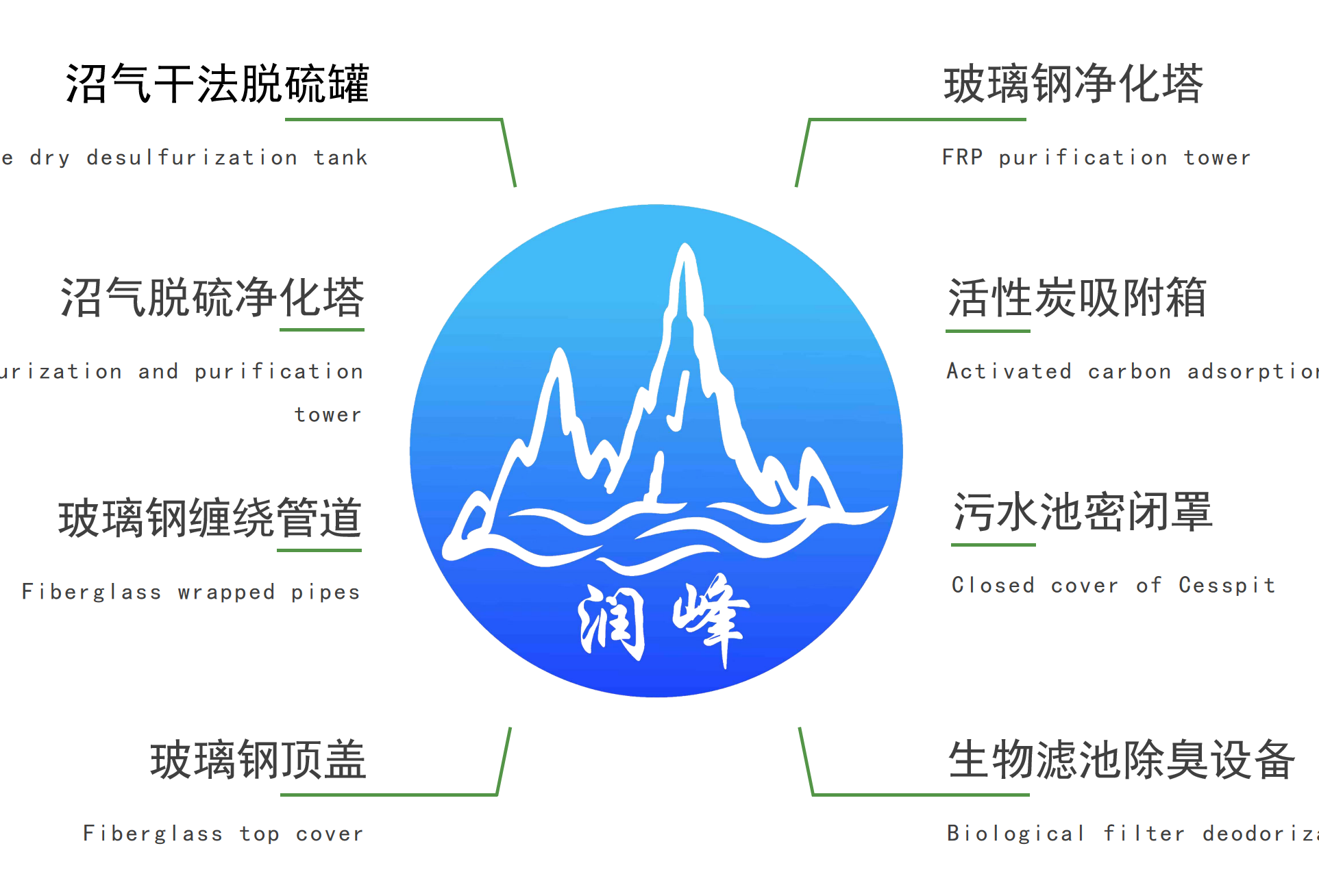 北京潤峰玻璃鋼有限公司