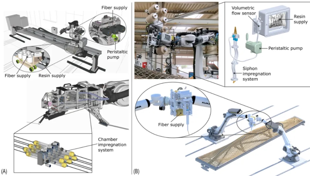 【專題綜述】簡要回顧自動纖維鋪放技術的最新進展（下）
