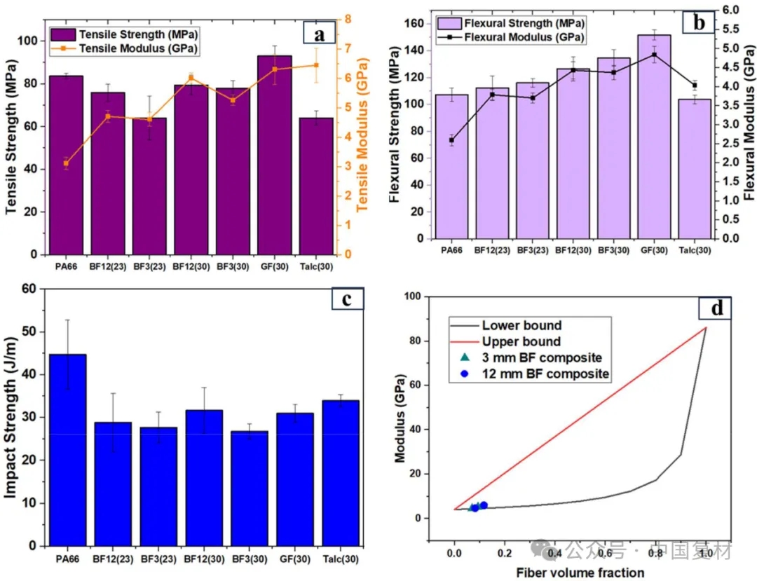 可持續(xù)玄武巖纖維增強(qiáng)PA 6,6復(fù)合材料：纖維長度和纖維含量對(duì)機(jī)械性能的影響（上）