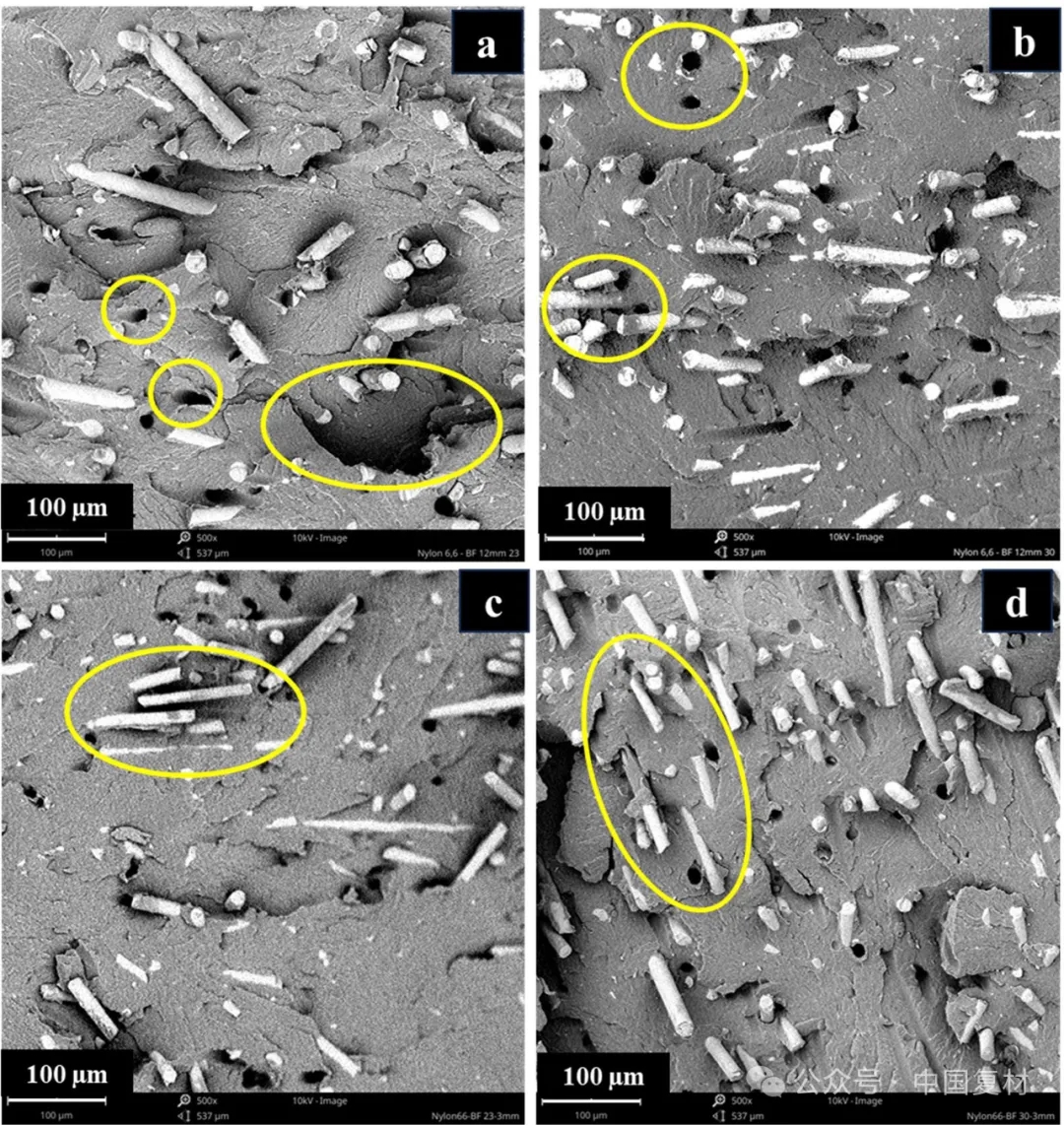 可持續(xù)玄武巖纖維增強(qiáng)PA 6,6復(fù)合材料：纖維長度和纖維含量對(duì)機(jī)械性能的影響（下）