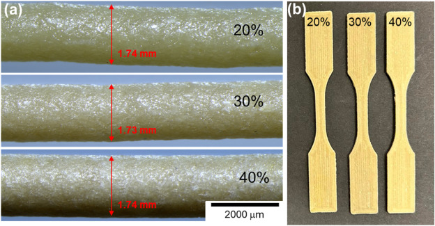 適用于3D打印的可回收麻秸稈纖維增強聚乳酸復合材料（上）