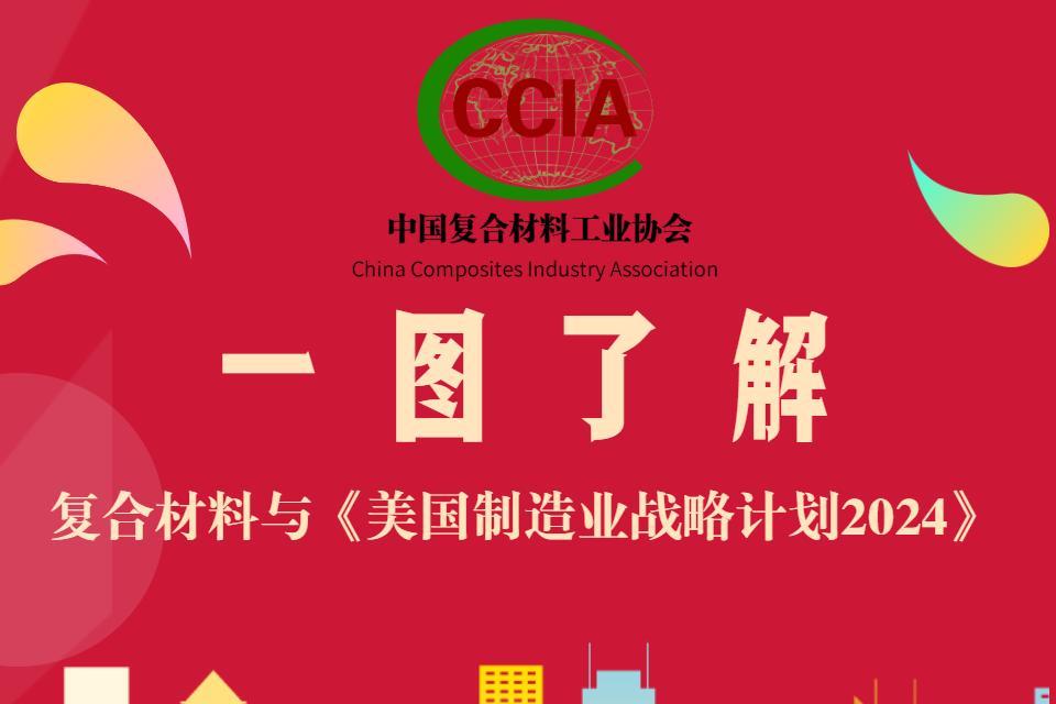 【一圖了解】復合材料與《美國制造業戰略計劃2024》