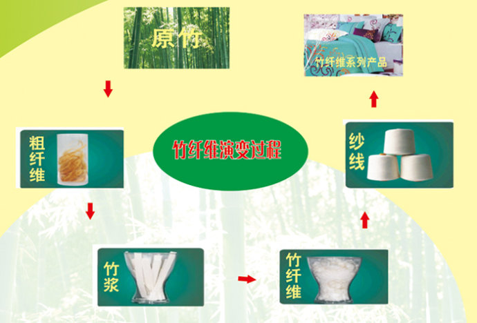 竹纖維增強聚丙烯復合材料