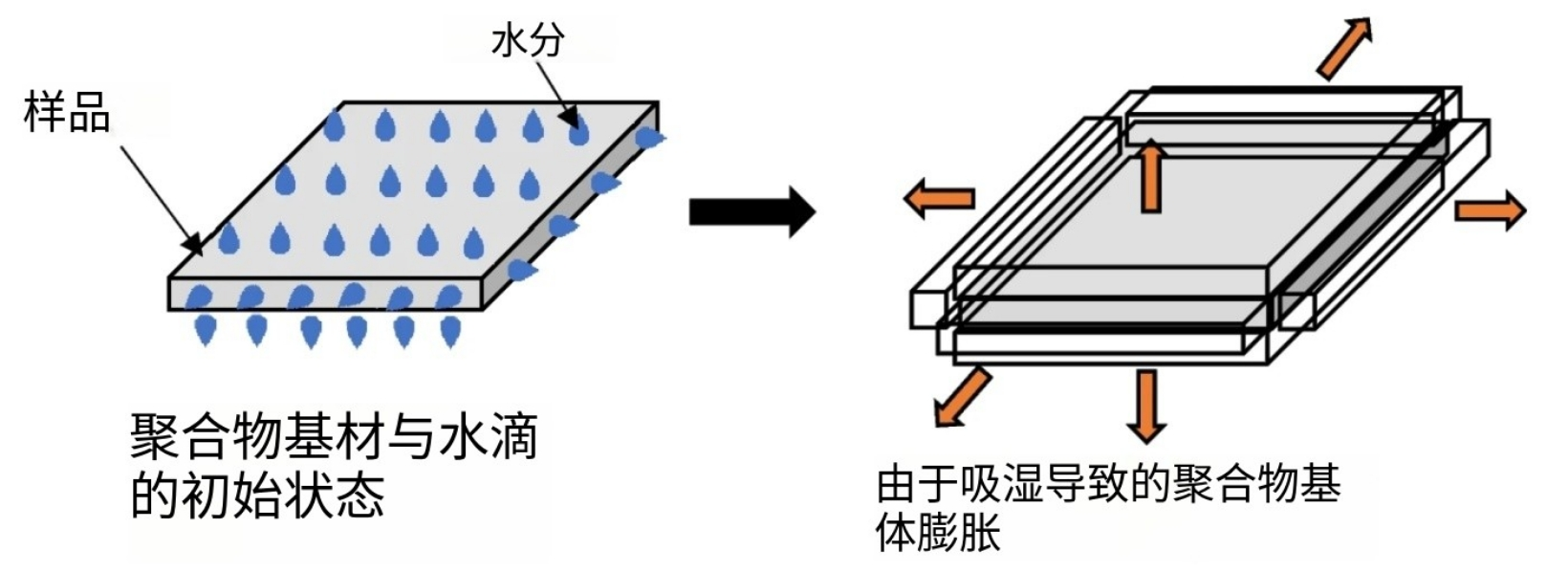 纖維增強塑料在海洋環境中的力學性能研究進展