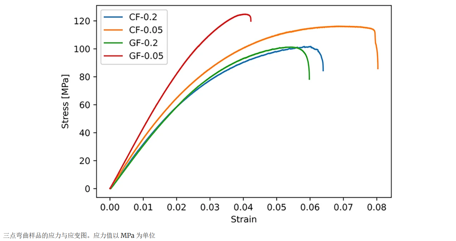 機器人用增材制造纖維增強復合材料結構力學性能的實驗研究（下）