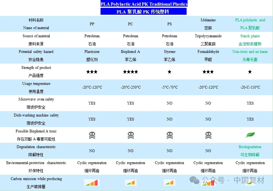 PLA歐洲禁令相關政策及進出口情況（下）