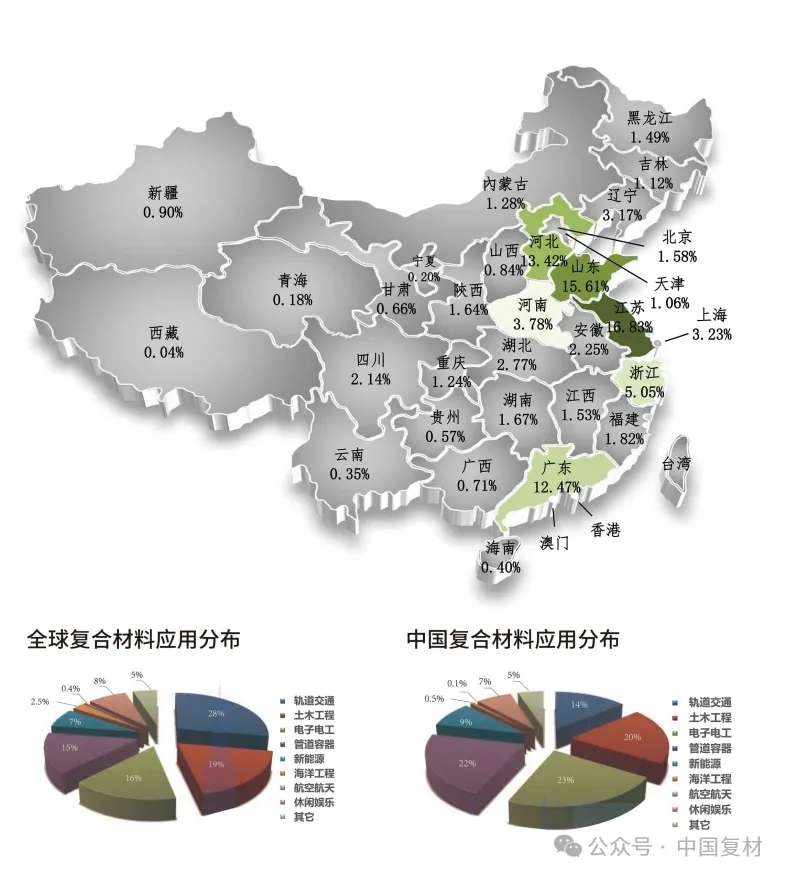 【協會動態】中國復合材料工業協會應邀參加工信部行業協會商會座談會并發言