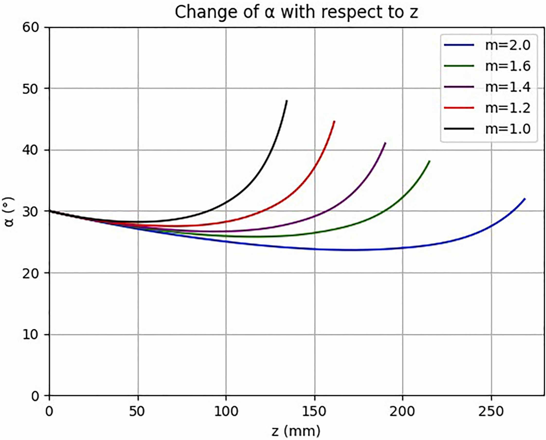 氫動力飛機熱塑性復合材料儲氫瓶纖維鋪放工藝限制及厚度疊加優化探索