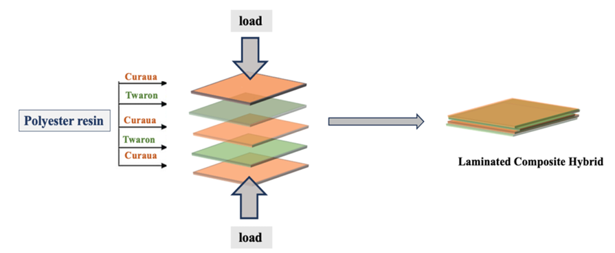 纖維增強聚合物復合材料在國防創新中的最新進展