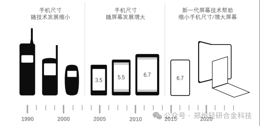 鋁基復合材料：手機“瘦身”的秘密武器