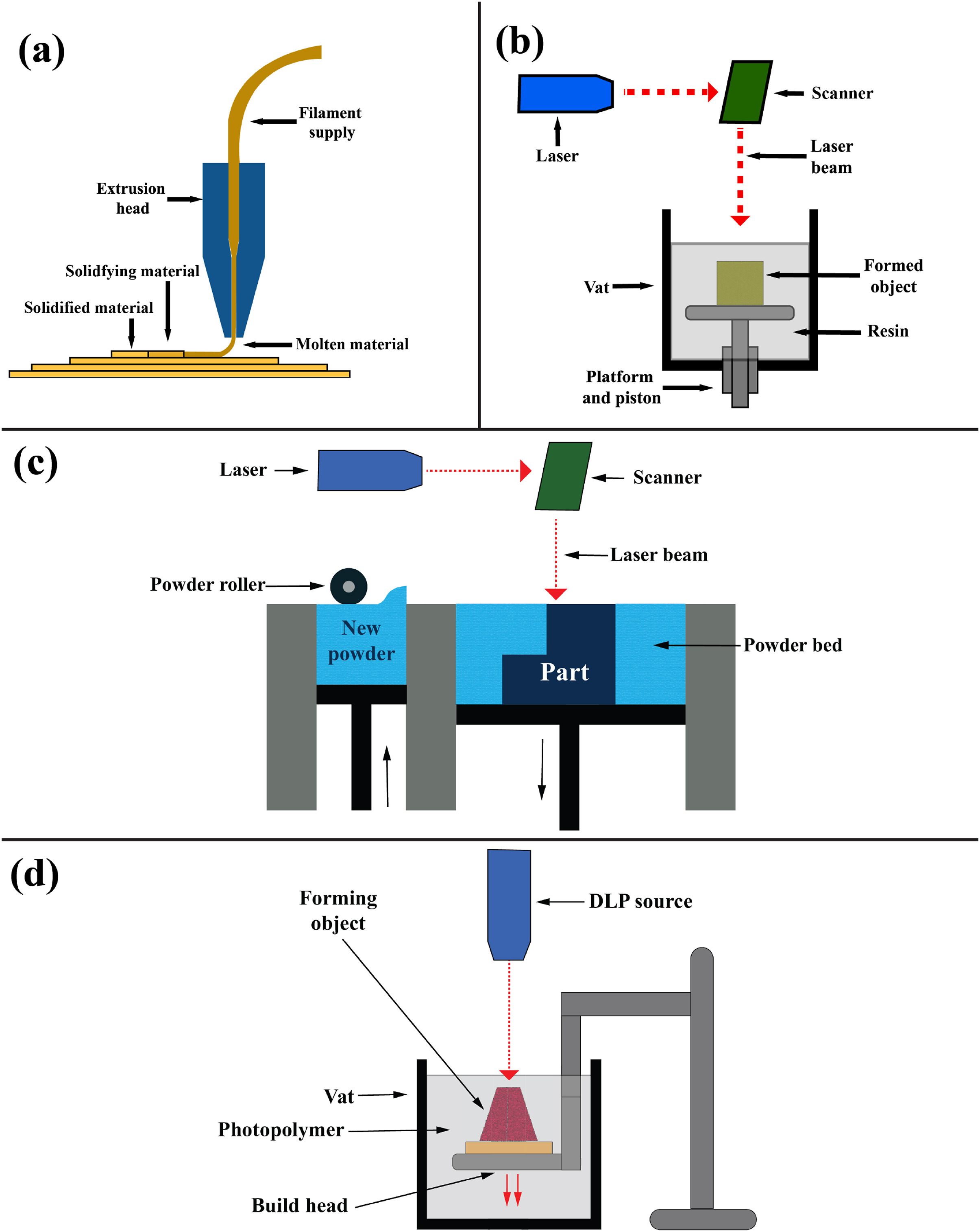 導(dǎo)電聚合物復(fù)合材料在軟機(jī)器人、柔性傳感器及儲(chǔ)能中的研究進(jìn)展：制備、應(yīng)用與挑戰(zhàn)