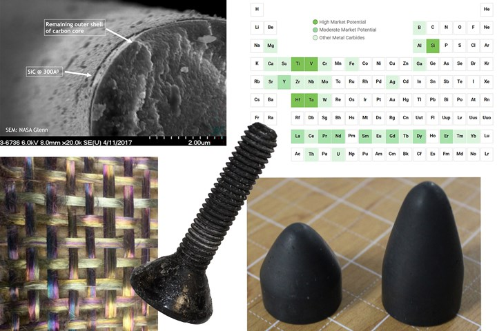 先進陶瓷纖維公司推超高溫材料 突破航空航天耐熱極限