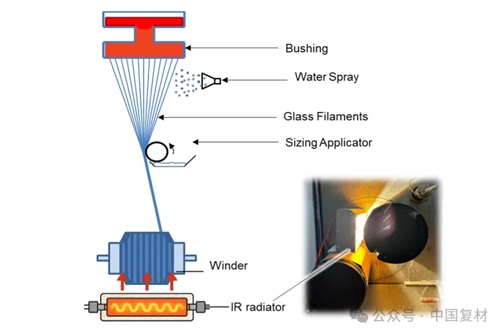 紅外在線干燥技術：破解玻璃纖維生產能耗困局的新鑰匙
