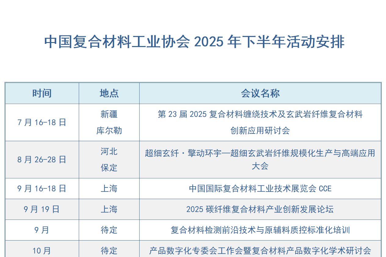 2025中國復合材料工業協會國內外活動安排（草擬）