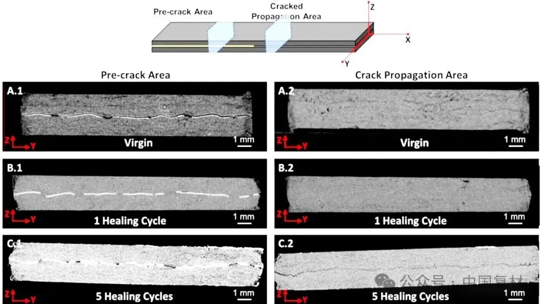 碳纖維智能塑料：自修復、變形、比鋼更堅固