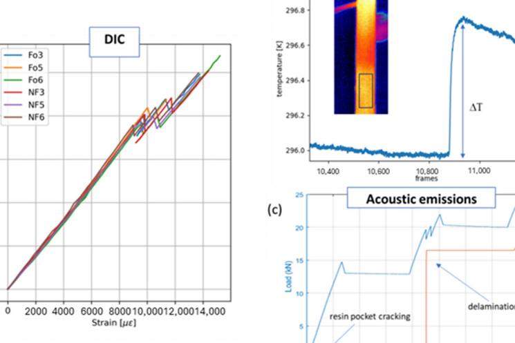 【專題綜述】碳纖維增強聚合物層合板Ⅱ型斷裂韌性評估的全場成像技術