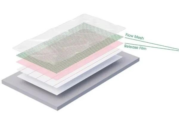Expo-Net推廣100%可回收的混合樹脂流動網(wǎng)