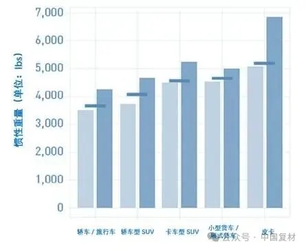 復(fù)合材料如何持續(xù) “助力” 汽車行業(yè)的未來發(fā)展