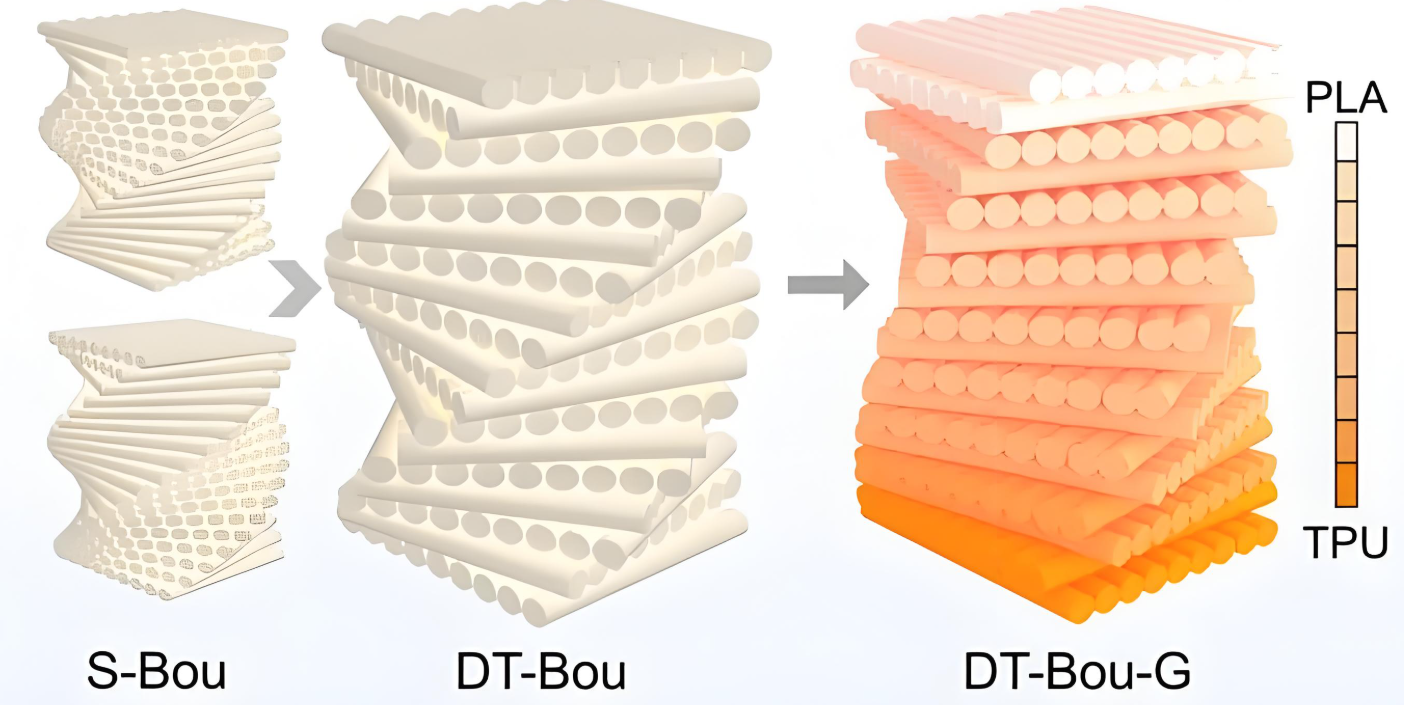 3D打印復(fù)合材料-2025技術(shù)突破、場景落地與未來方向