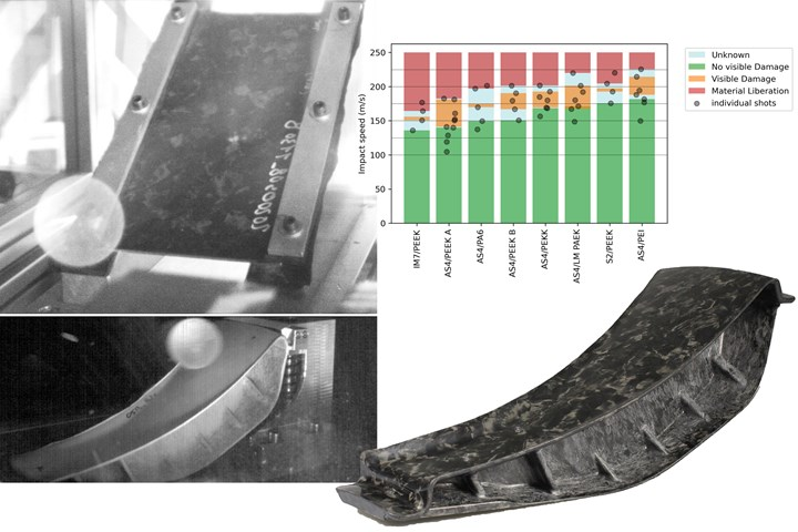 突破高速沖擊瓶頸：不連續熱塑性復合材料在航空發動機領域的創新應用