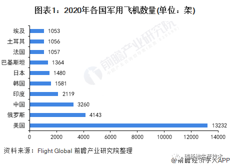 2021年中國軍工行業市場現狀與碳纖維需求前景分析 2021年中國軍工行業市場現狀與碳纖維需求前景分析