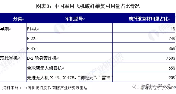 2021年中國軍工行業市場現狀與碳纖維需求前景分析 2021年中國軍工行業市場現狀與碳纖維需求前景分析