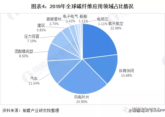 2021年中國軍工行業市場現狀與碳纖維需求前景分析 2021年中國軍工行業市場現狀與碳纖維需求前景分析