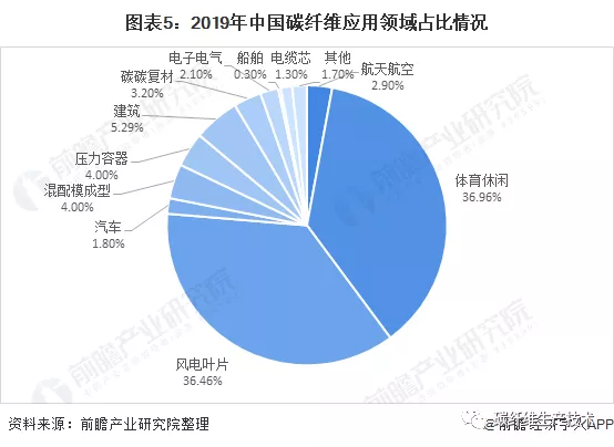2021年中國軍工行業市場現狀與碳纖維需求前景分析 2021年中國軍工行業市場現狀與碳纖維需求前景分析