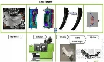 熱塑性復合材料的加工技術及發展趨勢