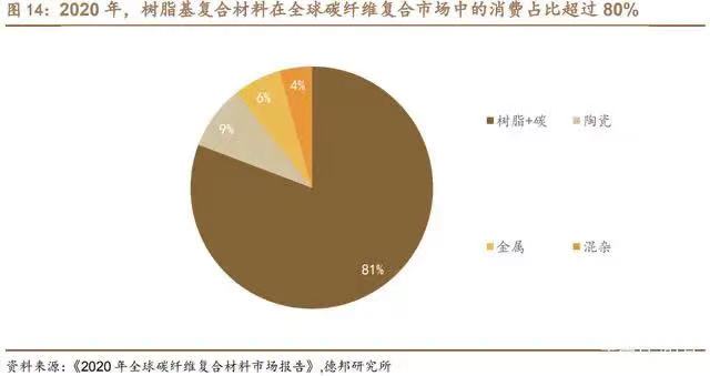航空復材前景廣闊，預浸料需求旺盛