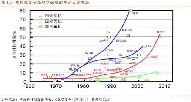 航空復材前景廣闊，預浸料需求旺盛