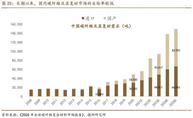 航空復材前景廣闊，預浸料需求旺盛