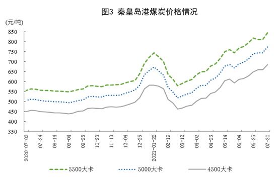 國家統計局公布2021年7月份能源生產情況:風電較快增長 國家統計局公布2021年7月份能源生產情況:風電較快增長