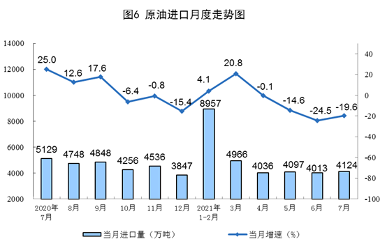 國家統計局公布2021年7月份能源生產情況:風電較快增長 國家統計局公布2021年7月份能源生產情況:風電較快增長