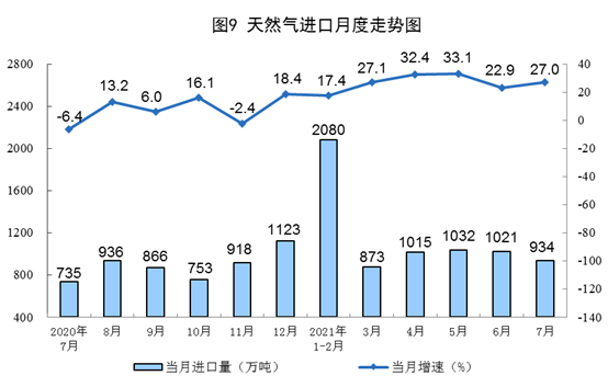 國家統計局公布2021年7月份能源生產情況:風電較快增長 國家統計局公布2021年7月份能源生產情況:風電較快增長