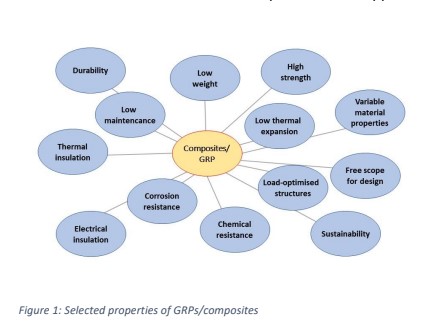耐久性及可持續性:玻璃纖維增強塑料在管道/儲罐中的應用 耐久性及可持續性:玻璃纖維增強塑料在管道/儲罐中的應用
