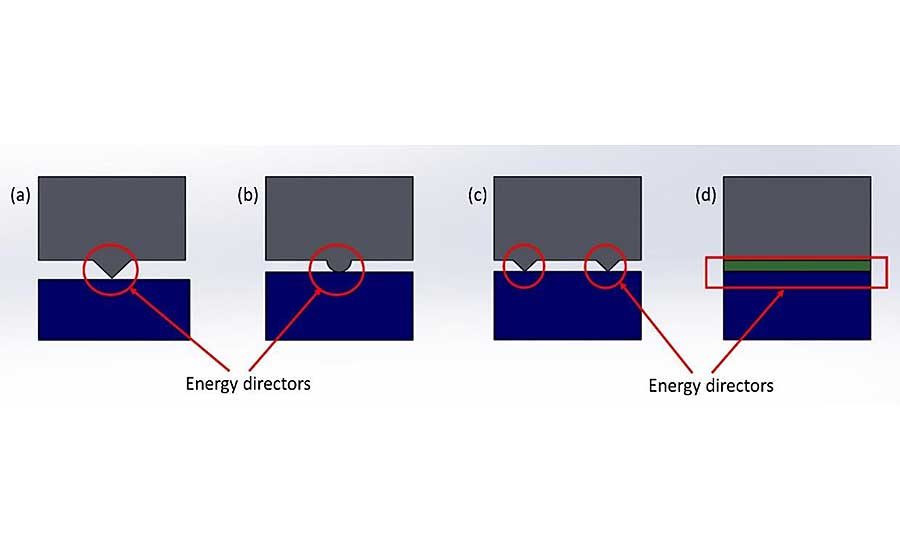 熱塑性復合材料部件的超聲波焊接