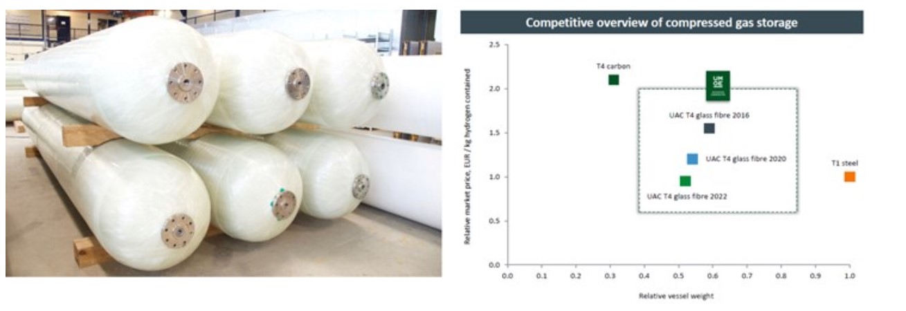 復合材料終端應用市場之壓力容器 復合材料終端應用市場之壓力容器