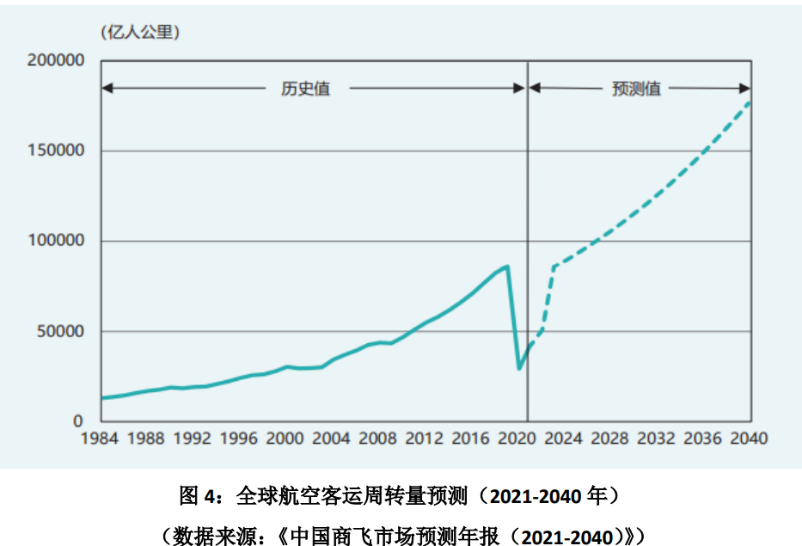 航空復(fù)材有望隨中國商飛快速發(fā)展 高端碳纖維供不應(yīng)求