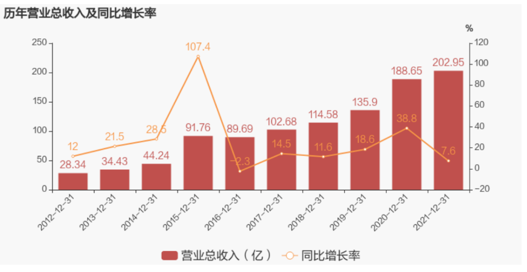 中材科技發布2021年年度報告:凈利潤同比大增65.4%,約為33.7億元 中材科技發布2021年年度報告:凈利潤同比大增65.4%,約為33.7億元