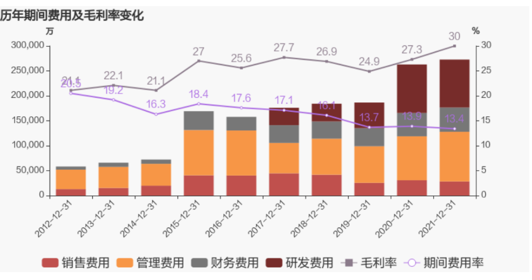 中材科技發布2021年年度報告:凈利潤同比大增65.4%,約為33.7億元 中材科技發布2021年年度報告:凈利潤同比大增65.4%,約為33.7億元
