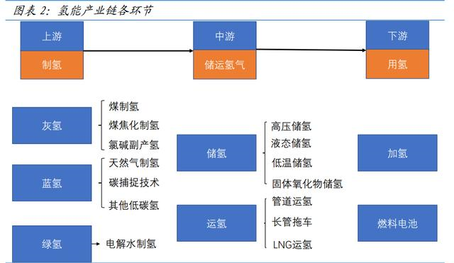 氫能源新材料行業深度報告—碳纖維 氫能源新材料行業深度報告—碳纖維