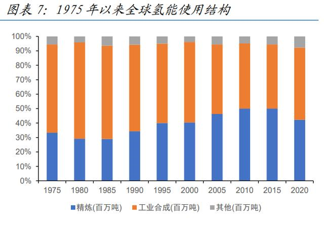 氫能源新材料行業深度報告—碳纖維 氫能源新材料行業深度報告—碳纖維