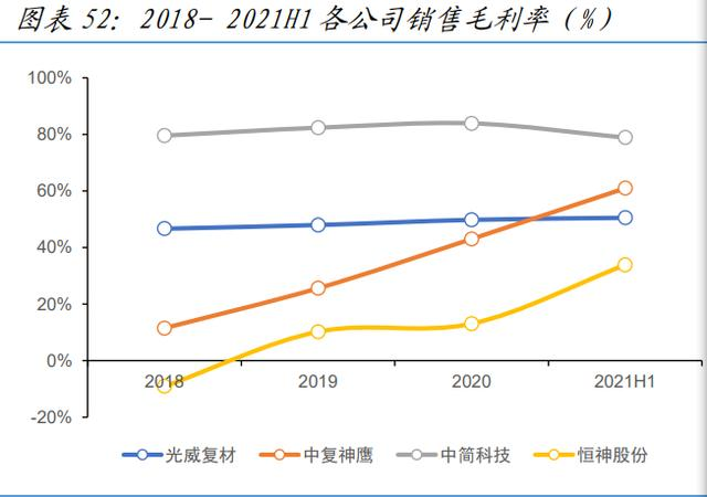 氫能源新材料行業深度報告—碳纖維 氫能源新材料行業深度報告—碳纖維
