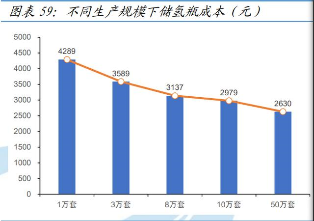 氫能源新材料行業深度報告—碳纖維 氫能源新材料行業深度報告—碳纖維