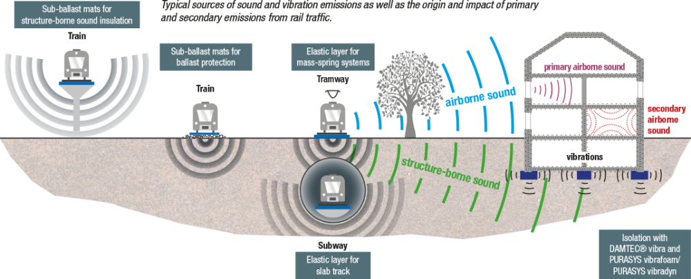 玻纖增強(qiáng)聚氨酯軌枕在軌道交通領(lǐng)域中的應(yīng)用 玻纖增強(qiáng)聚氨酯軌枕在軌道交通領(lǐng)域中的應(yīng)用