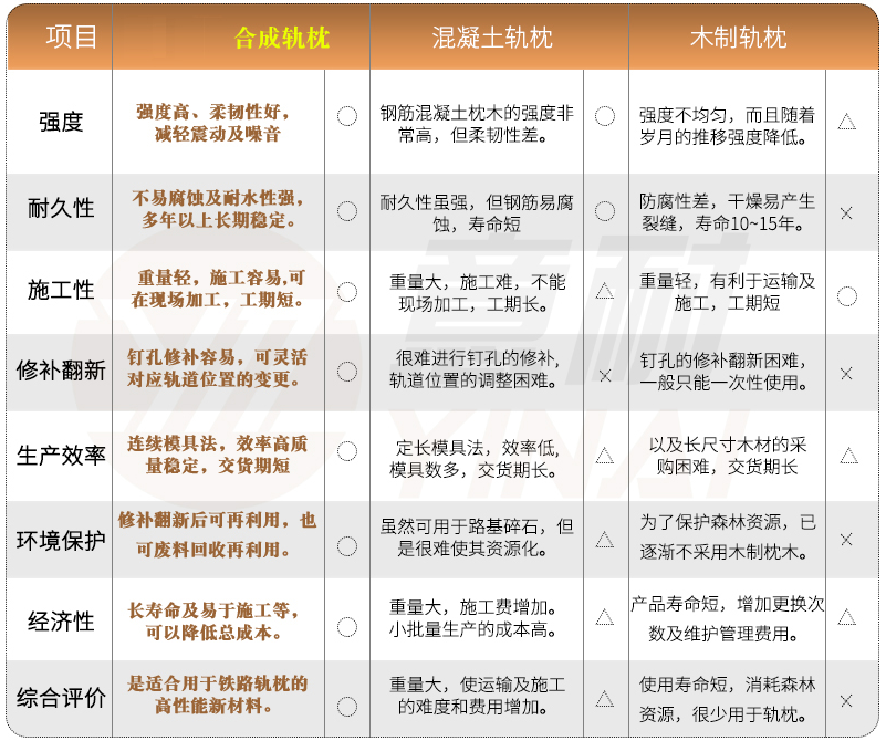 玻纖增強(qiáng)聚氨酯軌枕在軌道交通領(lǐng)域中的應(yīng)用 玻纖增強(qiáng)聚氨酯軌枕在軌道交通領(lǐng)域中的應(yīng)用