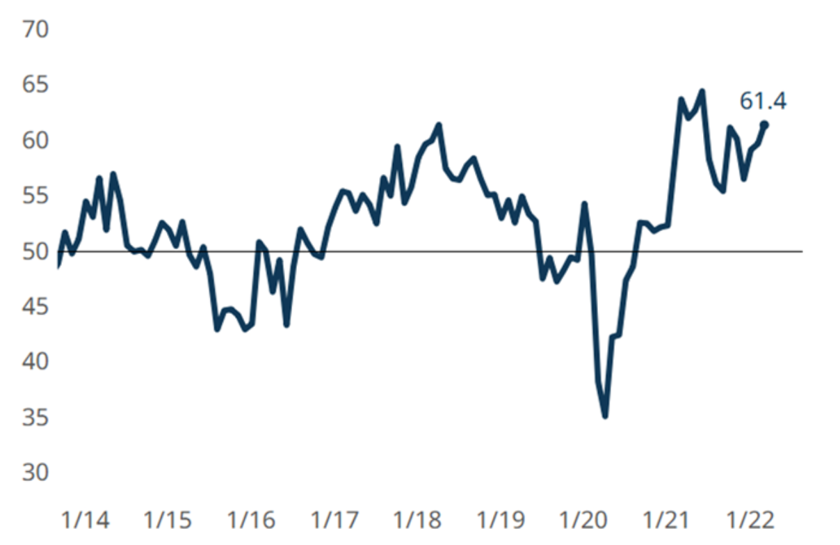 復合材料行業持續2022年的上升勢頭