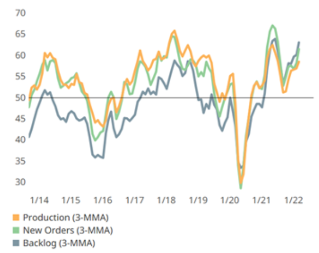 復合材料行業持續2022年的上升勢頭